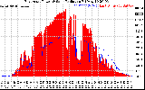 Solar PV/Inverter Performance East Array Power Output & Solar Radiation