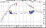 Solar PV/Inverter Performance Inverter Operating Temperature