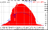 Solar PV/Inverter Performance West Array Power Output & Solar Radiation