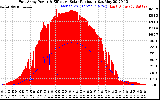 Solar PV/Inverter Performance East Array Power Output & Effective Solar Radiation