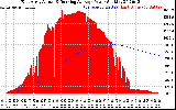 Solar PV/Inverter Performance East Array Actual & Running Average Power Output