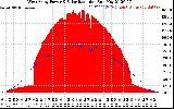 Solar PV/Inverter Performance West Array Power Output & Solar Radiation