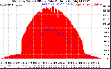 Solar PV/Inverter Performance West Array Power Output & Effective Solar Radiation