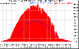 Solar PV/Inverter Performance East Array Power Output & Effective Solar Radiation