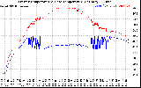 Solar PV/Inverter Performance Inverter Operating Temperature