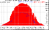 Solar PV/Inverter Performance West Array Power Output & Effective Solar Radiation