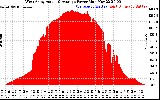 Solar PV/Inverter Performance West Array Actual & Average Power Output