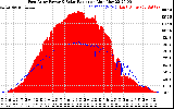 Solar PV/Inverter Performance East Array Power Output & Solar Radiation