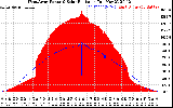 Solar PV/Inverter Performance West Array Power Output & Solar Radiation