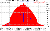 Solar PV/Inverter Performance West Array Power Output & Effective Solar Radiation