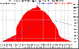 Solar PV/Inverter Performance West Array Actual & Running Average Power Output