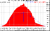 Solar PV/Inverter Performance East Array Power Output & Solar Radiation