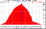 Solar PV/Inverter Performance East Array Power Output & Effective Solar Radiation