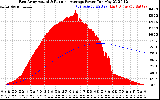 Solar PV/Inverter Performance East Array Actual & Running Average Power Output