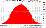 Solar PV/Inverter Performance Total PV Panel & Running Average Power Output