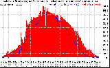 Solar PV/Inverter Performance Solar Radiation & Effective Solar Radiation per Minute