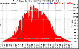 Solar PV/Inverter Performance East Array Actual & Average Power Output