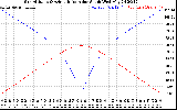 Solar PV/Inverter Performance Sun Altitude Angle & Azimuth Angle