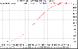 Solar PV/Inverter Performance Daily Energy Production