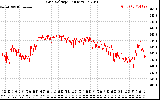 Solar PV/Inverter Performance Grid Voltage