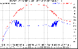 Solar PV/Inverter Performance Inverter Operating Temperature