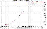 Solar PV/Inverter Performance Daily Energy Production