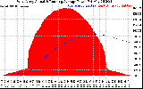 Solar PV/Inverter Performance West Array Actual & Running Average Power Output