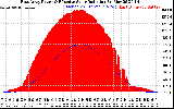 Solar PV/Inverter Performance East Array Power Output & Effective Solar Radiation