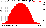 Solar PV/Inverter Performance East Array Actual & Average Power Output