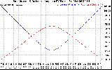 Solar PV/Inverter Performance Sun Altitude Angle & Sun Incidence Angle on PV Panels