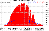 Solar PV/Inverter Performance Grid Power & Solar Radiation