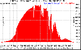 Solar PV/Inverter Performance Inverter Power Output