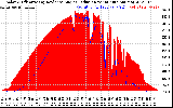 Solar PV/Inverter Performance Solar Radiation & Effective Solar Radiation per Minute