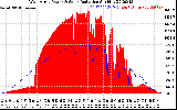 Solar PV/Inverter Performance West Array Power Output & Solar Radiation