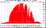 Solar PV/Inverter Performance West Array Power Output & Effective Solar Radiation