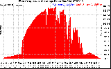 Solar PV/Inverter Performance West Array Actual & Average Power Output