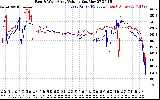 Solar PV/Inverter Performance Photovoltaic Panel Voltage Output