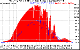 Solar PV/Inverter Performance East Array Power Output & Effective Solar Radiation