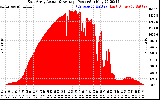 Solar PV/Inverter Performance East Array Actual & Average Power Output