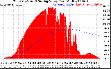 Solar PV/Inverter Performance East Array Actual & Running Average Power Output