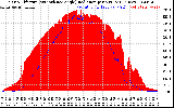 Solar PV/Inverter Performance Solar Radiation & Effective Solar Radiation per Minute