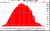 Solar PV/Inverter Performance East Array Power Output & Solar Radiation