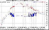 Solar PV/Inverter Performance Inverter Operating Temperature