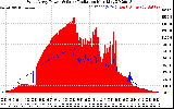 Solar PV/Inverter Performance West Array Power Output & Solar Radiation