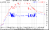 Solar PV/Inverter Performance Inverter Operating Temperature