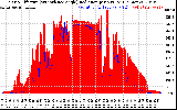 Solar PV/Inverter Performance Solar Radiation & Effective Solar Radiation per Minute