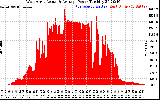 Solar PV/Inverter Performance West Array Actual & Average Power Output