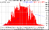 Solar PV/Inverter Performance West Array Actual & Running Average Power Output