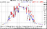 Solar PV/Inverter Performance Photovoltaic Panel Power Output