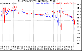 Solar PV/Inverter Performance Photovoltaic Panel Voltage Output